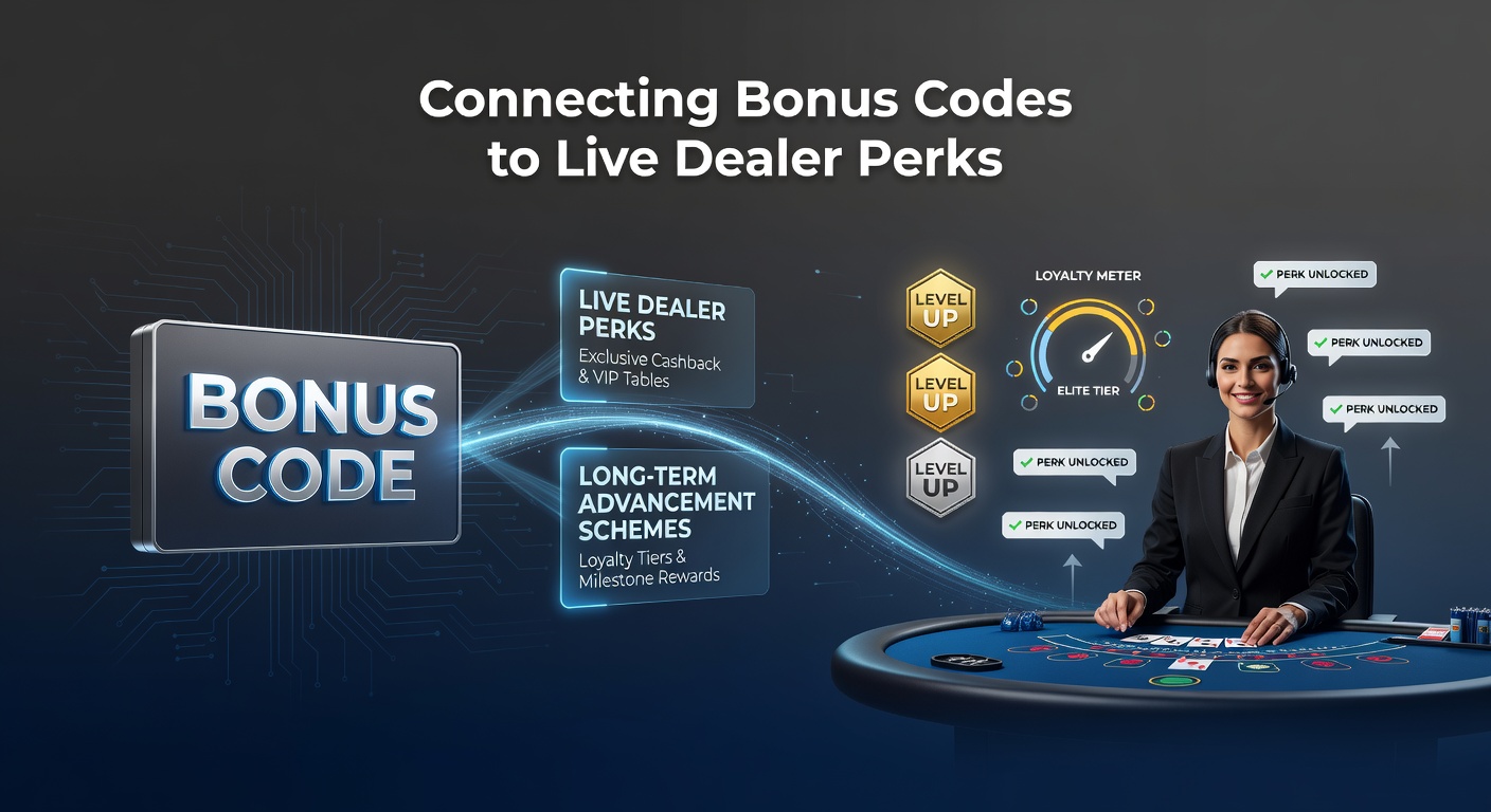 Digital interface showing bonus code entry connecting to live dealer tables and loyalty progression charts